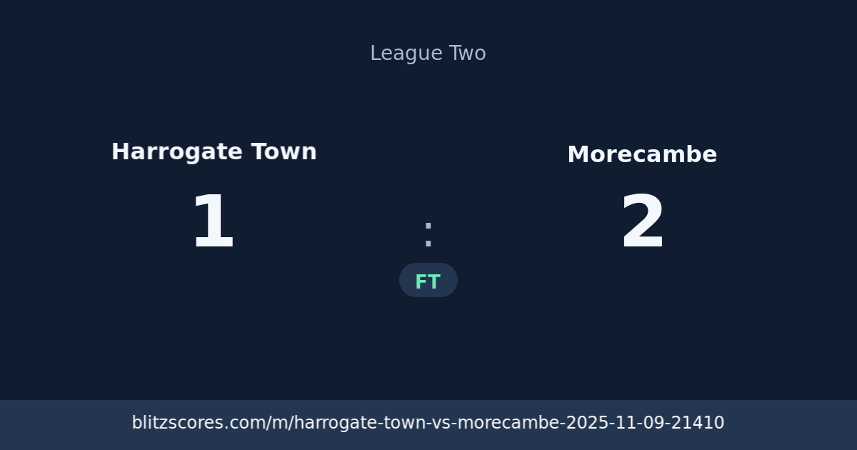 Harrogate Town vs Morecambe score card