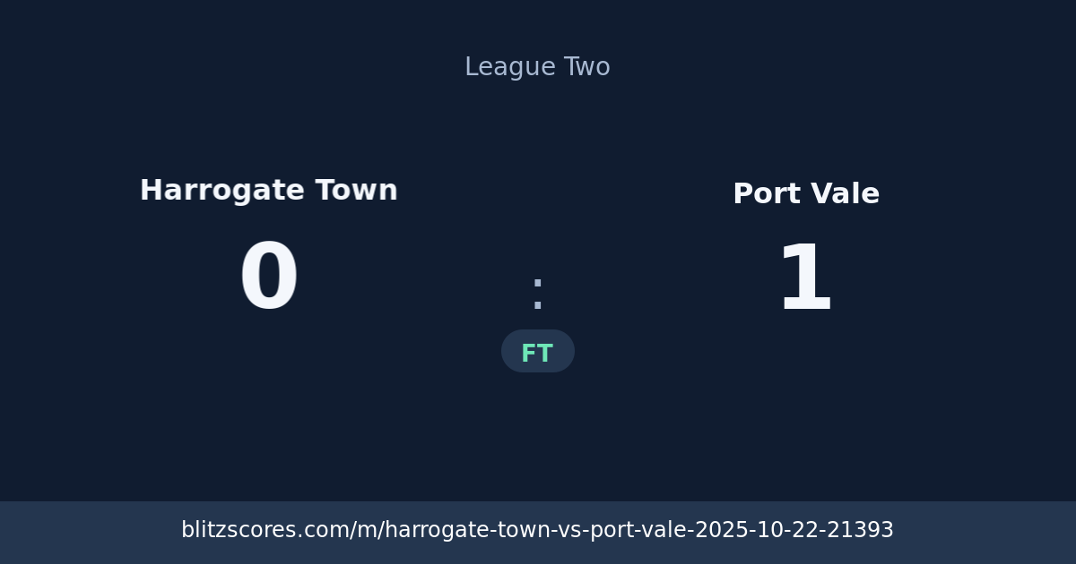 Harrogate Town vs Port Vale score card