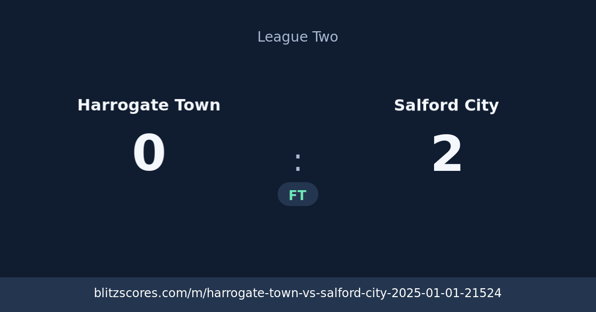Harrogate Town vs Salford City score card