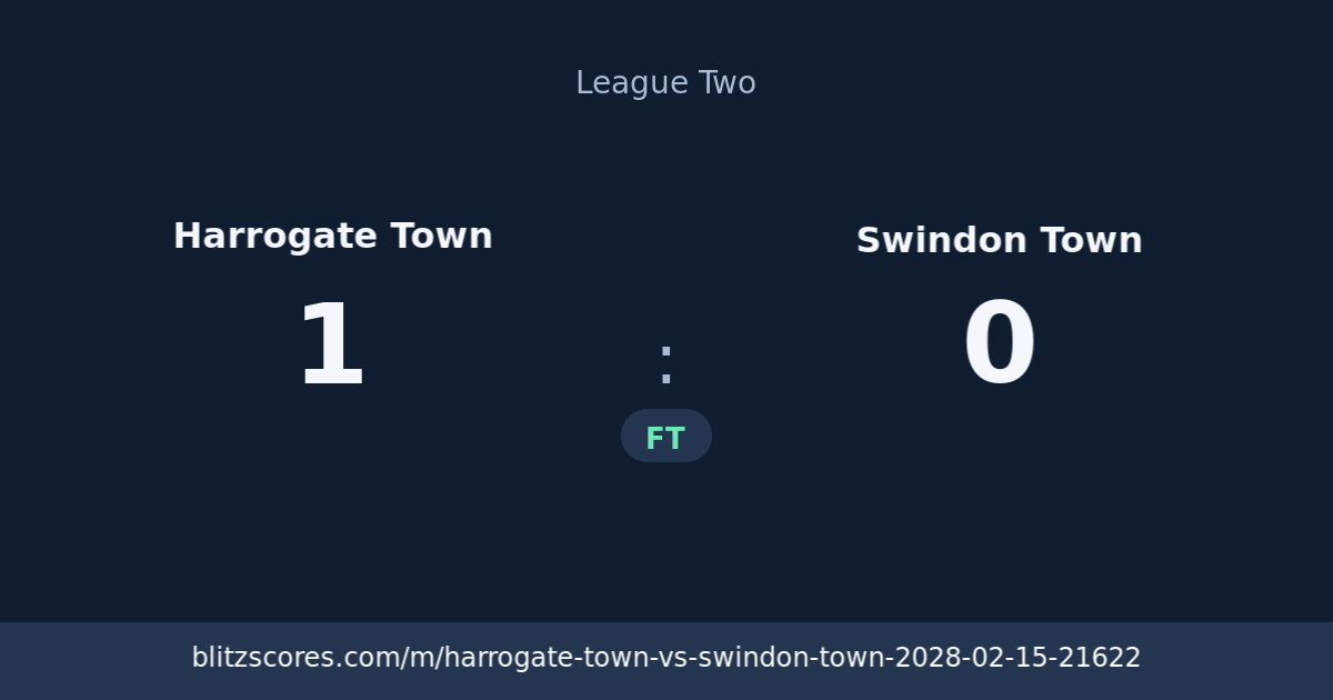 Harrogate Town vs Swindon Town score card