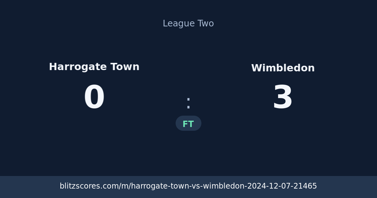 Harrogate Town vs Wimbledon score card