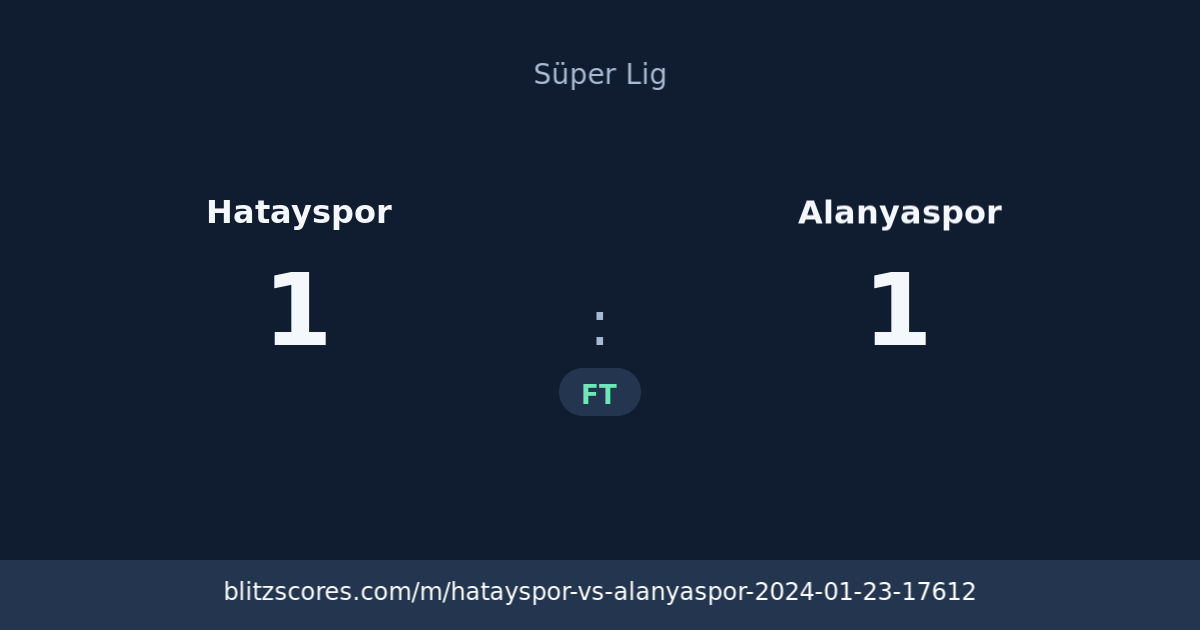 Hatayspor vs Alanyaspor score card