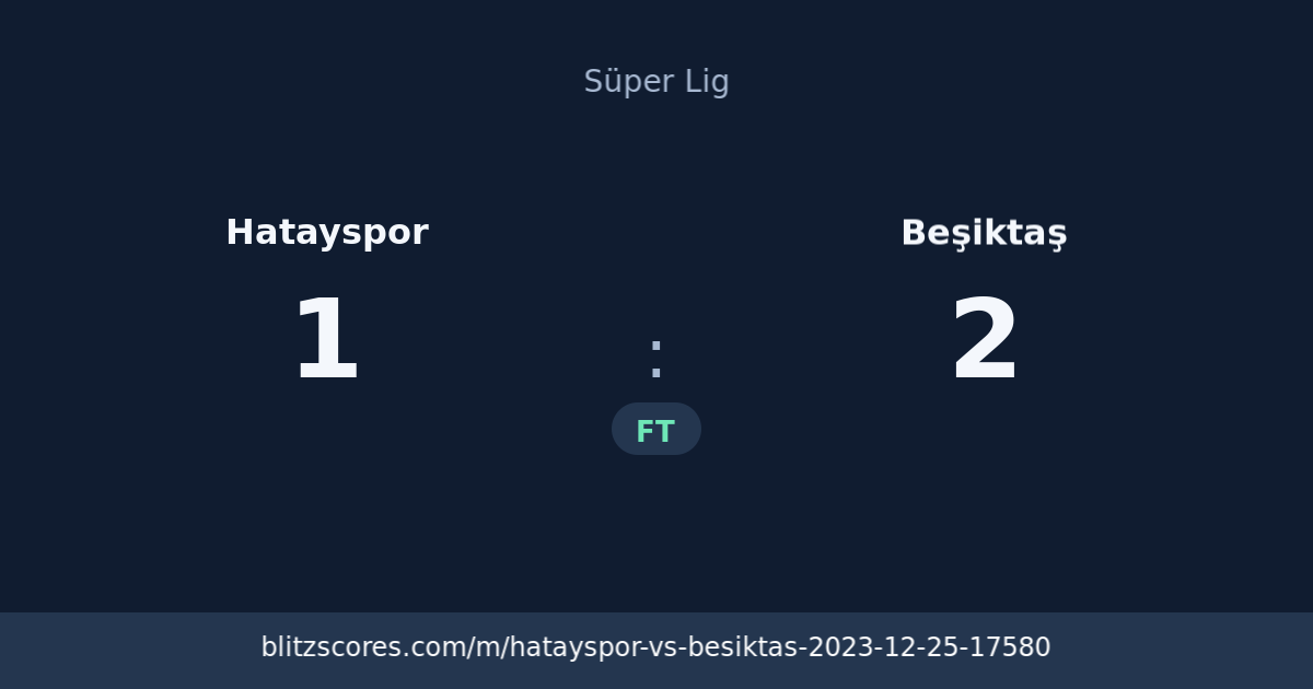 Hatayspor vs Beşiktaş score card