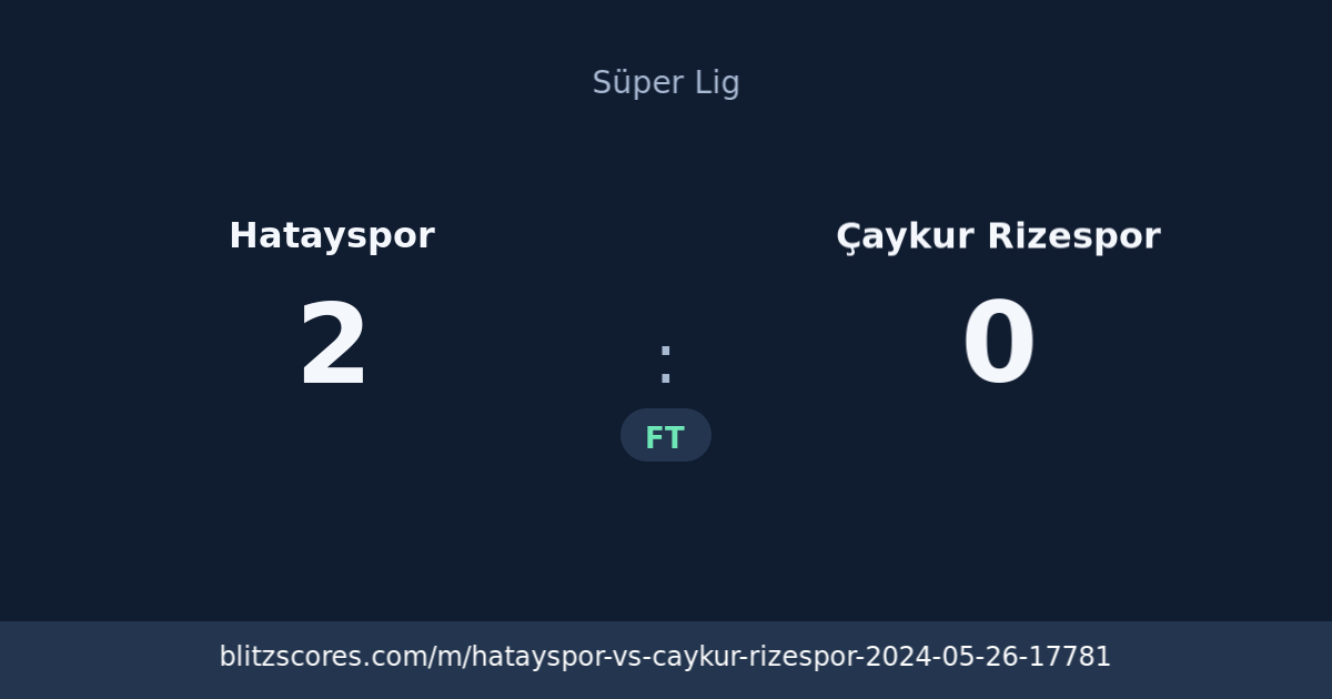 Hatayspor vs Çaykur Rizespor score card