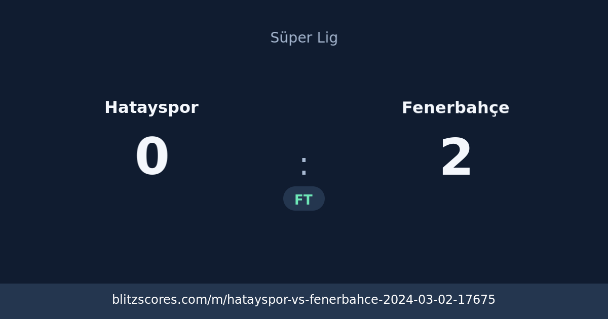 Hatayspor vs Fenerbahçe score card