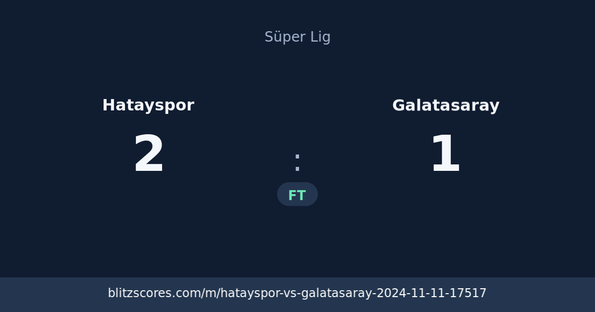 Hatayspor vs Galatasaray score card