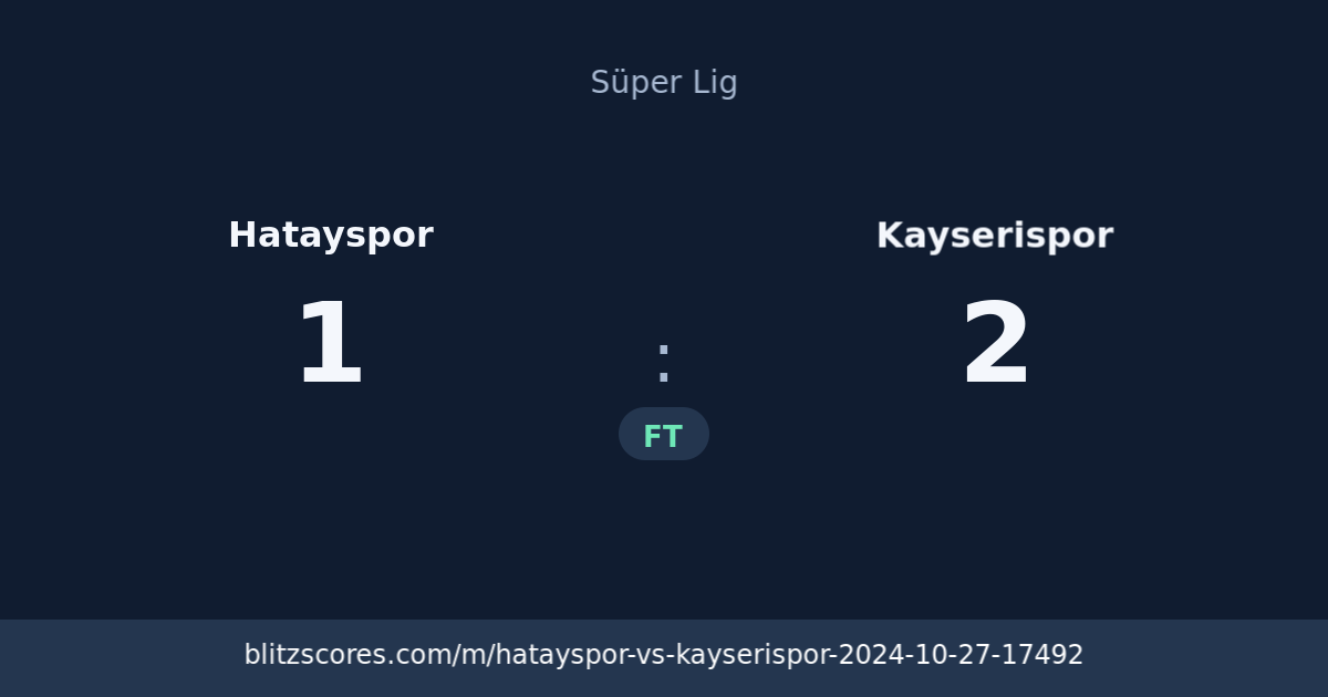 Hatayspor vs Kayserispor score card