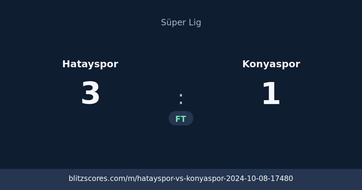 Hatayspor vs Konyaspor score card
