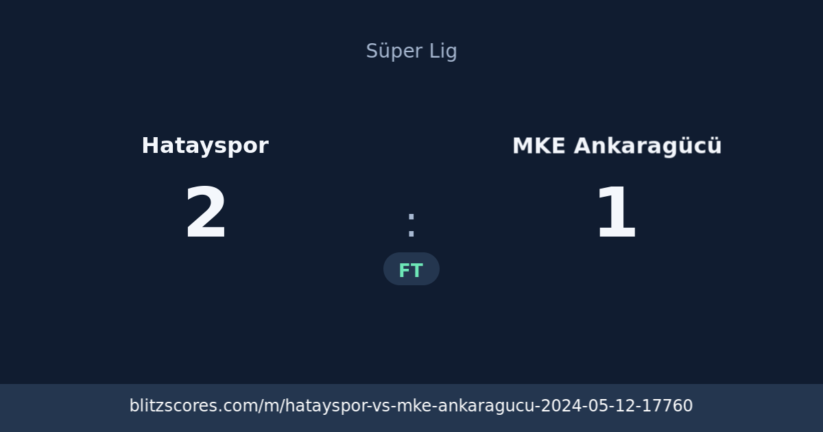 Hatayspor vs MKE Ankaragücü score card