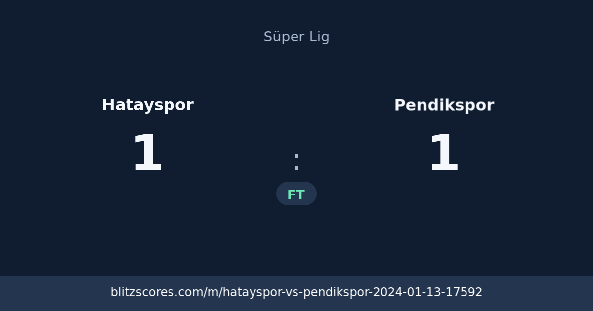 Hatayspor vs Pendikspor score card