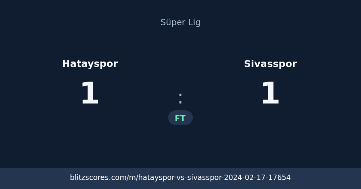 Hatayspor vs Sivasspor score card