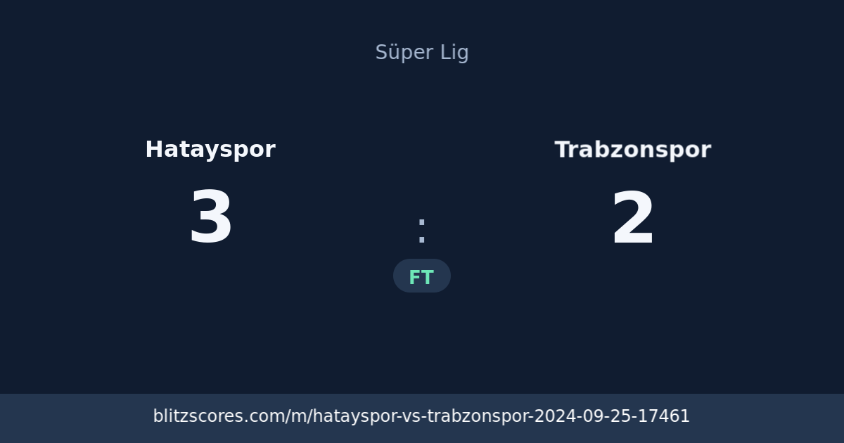 Hatayspor vs Trabzonspor score card