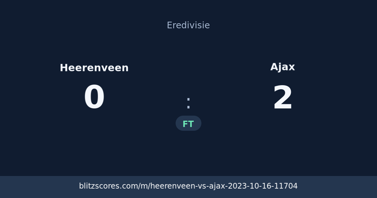 Heerenveen vs Ajax score card