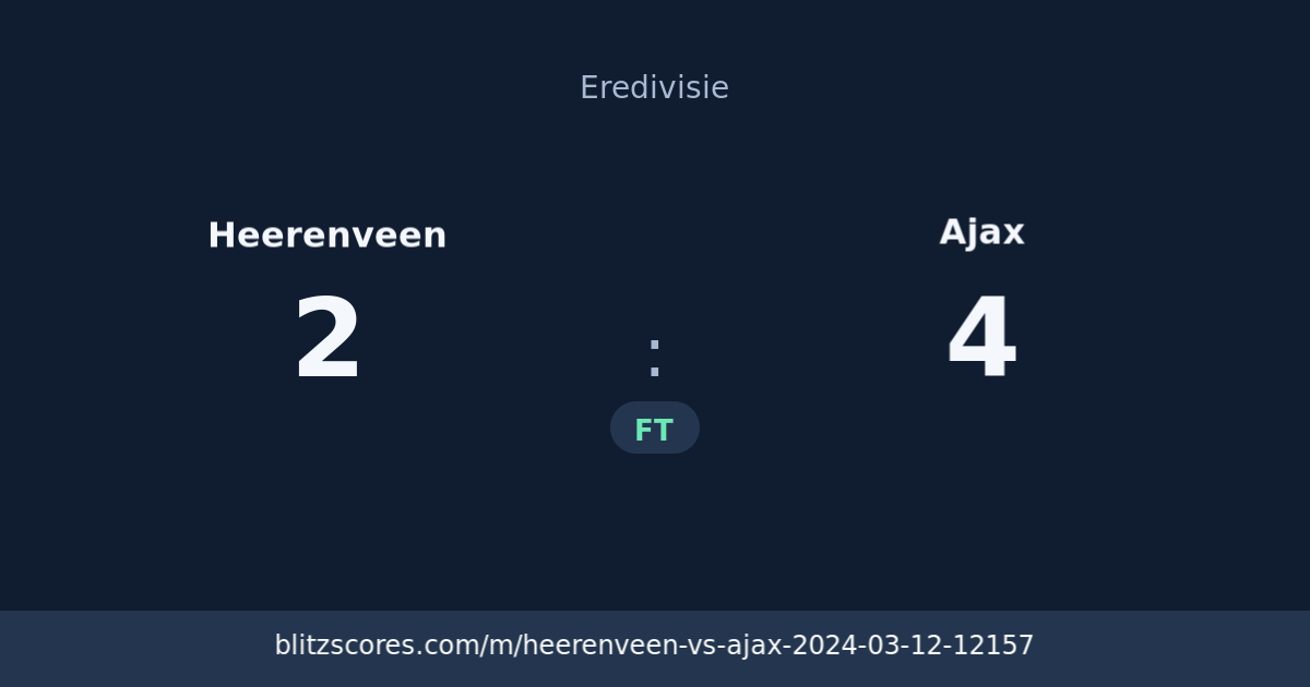 Heerenveen vs Ajax score card