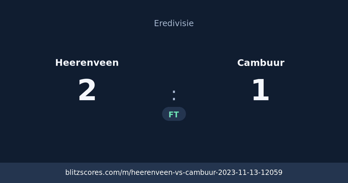 Heerenveen vs Cambuur score card