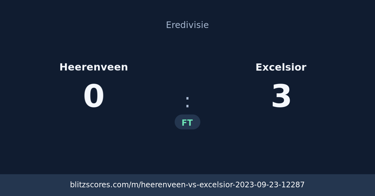 Heerenveen vs Excelsior score card