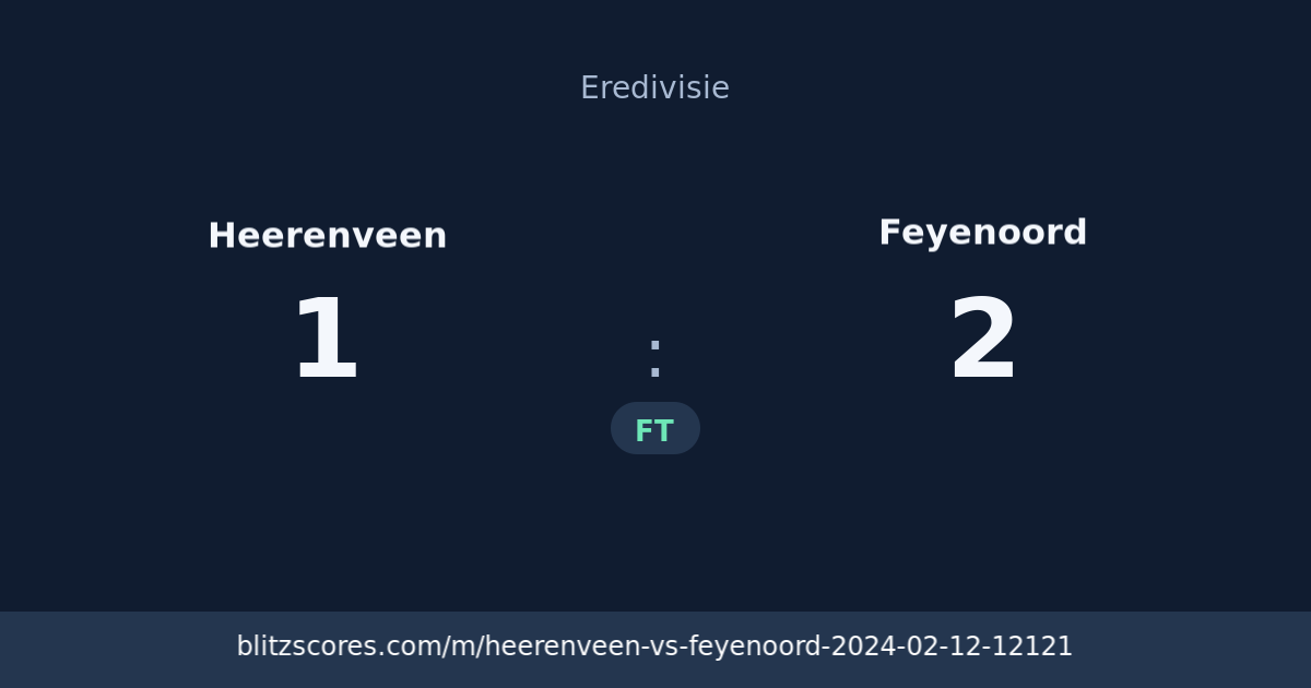 Heerenveen vs Feyenoord score card