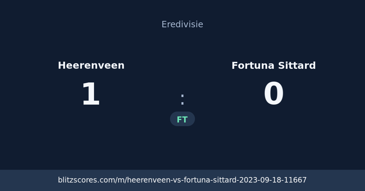 Heerenveen vs Fortuna Sittard score card