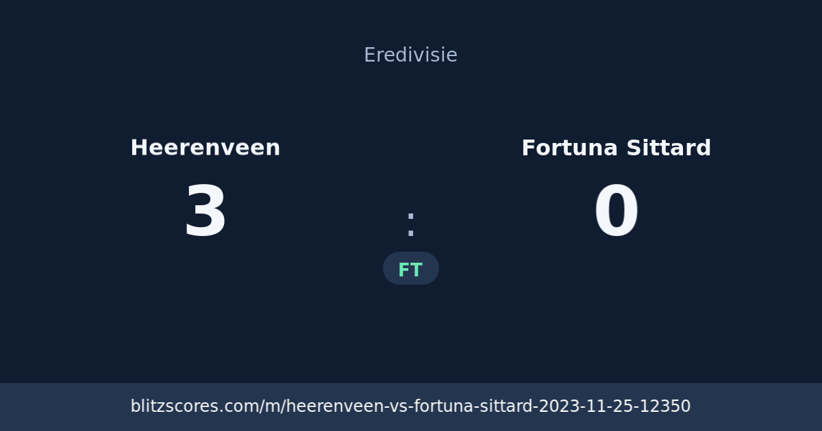 Heerenveen vs Fortuna Sittard score card