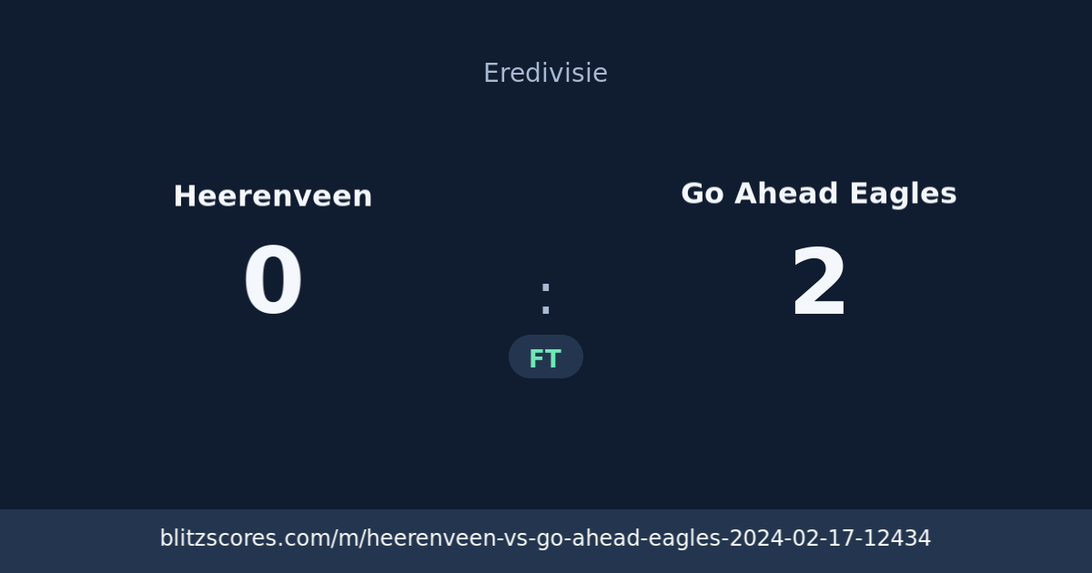 Heerenveen vs Go Ahead Eagles score card