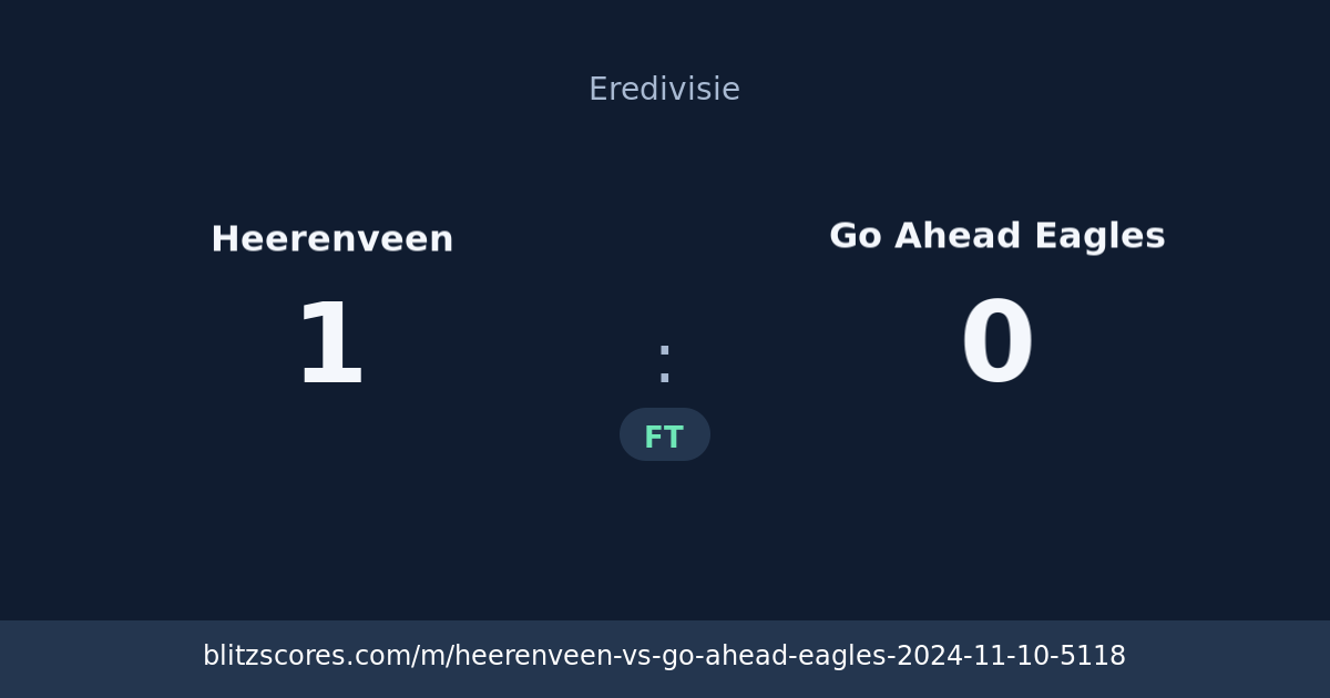 Heerenveen vs Go Ahead Eagles score card
