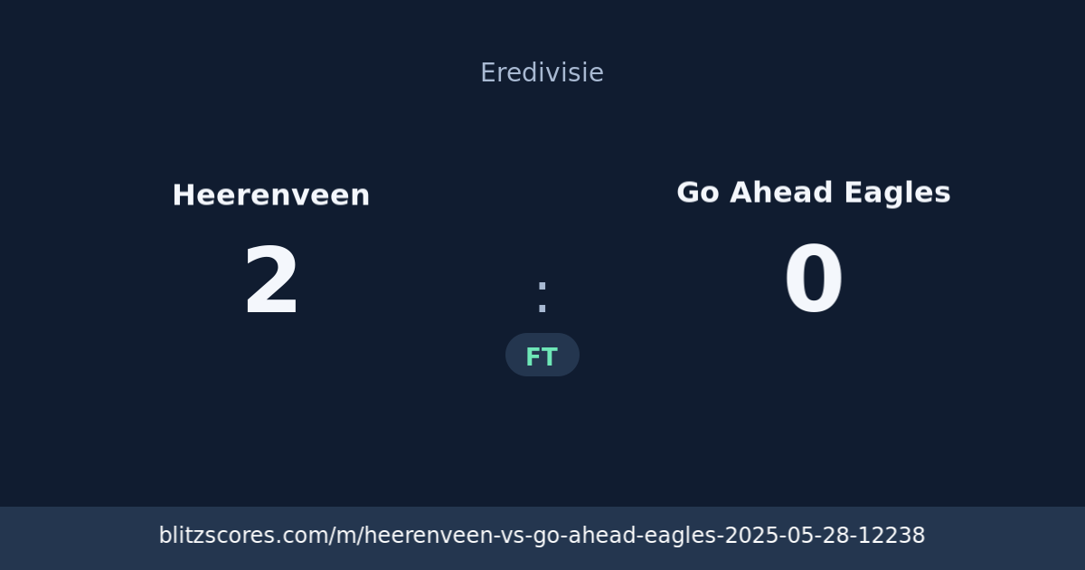 Heerenveen vs Go Ahead Eagles score card