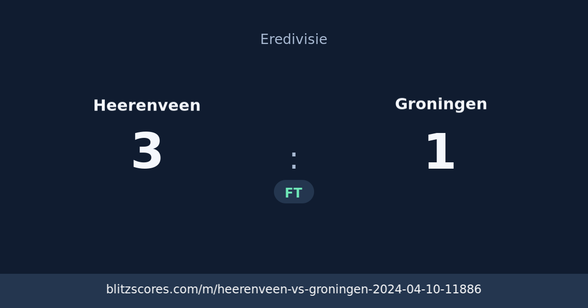 Heerenveen vs Groningen score card