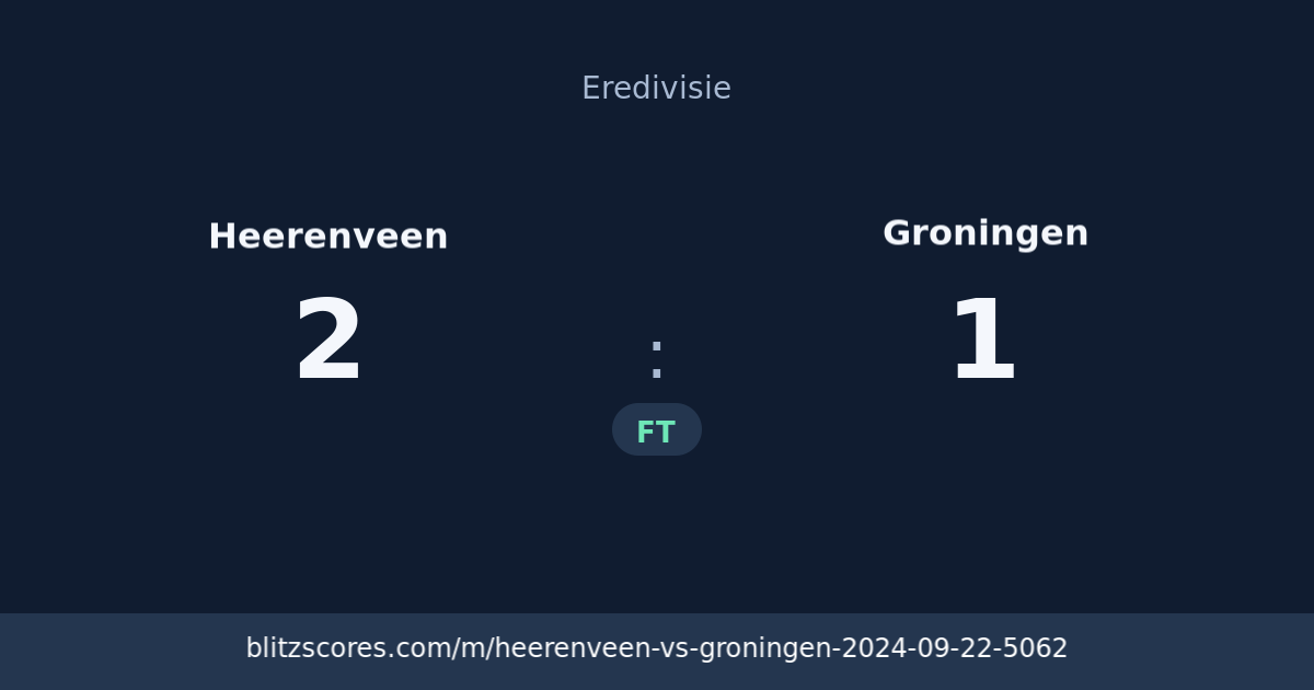Heerenveen vs Groningen score card