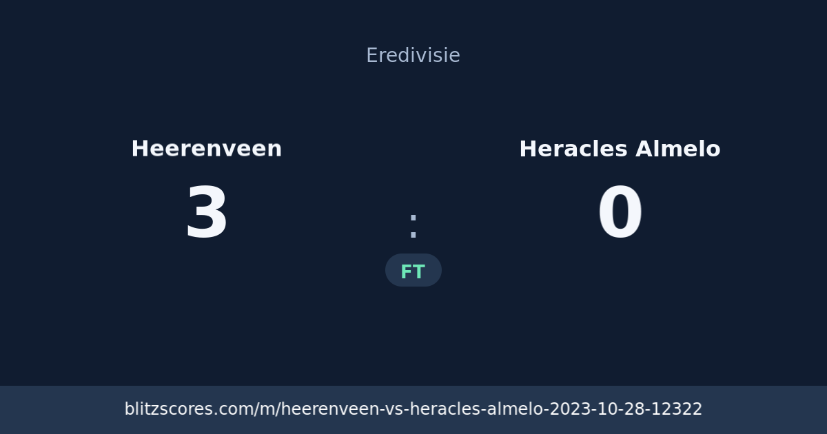 Heerenveen vs Heracles Almelo score card