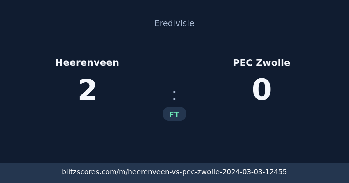 Heerenveen vs PEC Zwolle score card