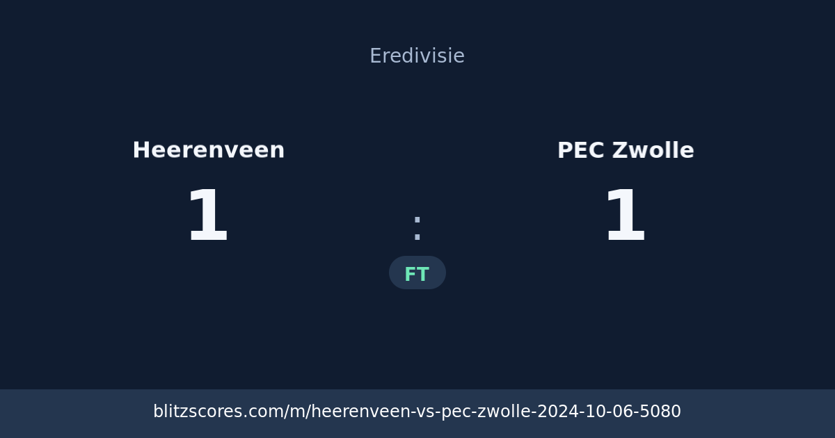 Heerenveen vs PEC Zwolle score card