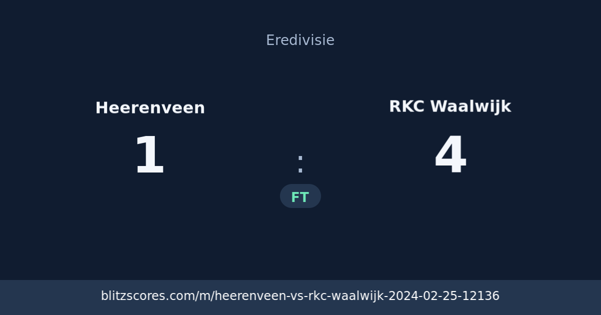 Heerenveen vs RKC Waalwijk score card