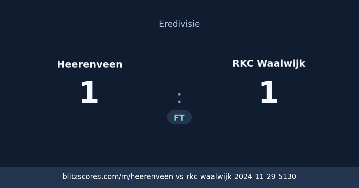 Heerenveen vs RKC Waalwijk score card