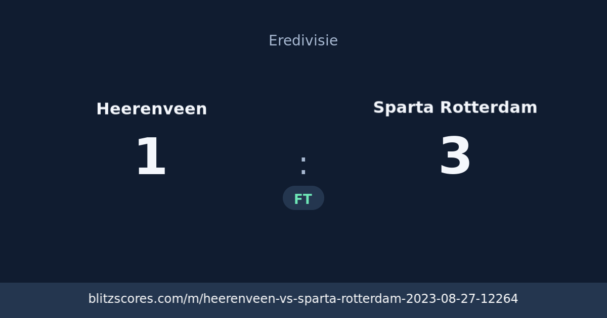 Heerenveen vs Sparta Rotterdam score card