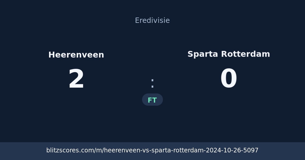 Heerenveen vs Sparta Rotterdam score card