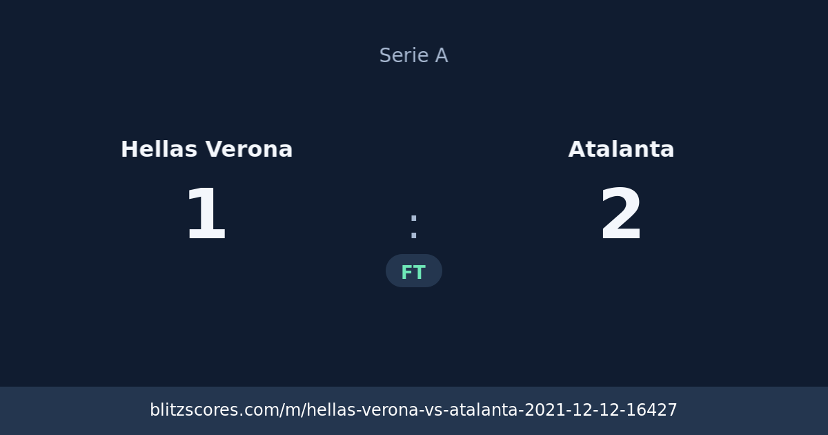 Hellas Verona vs Atalanta score card