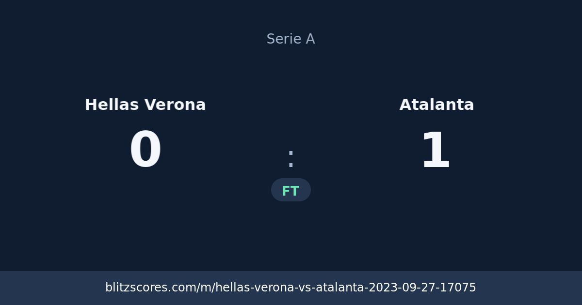 Hellas Verona vs Atalanta score card