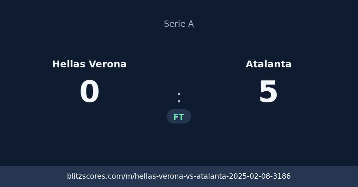 Hellas Verona vs Atalanta score card