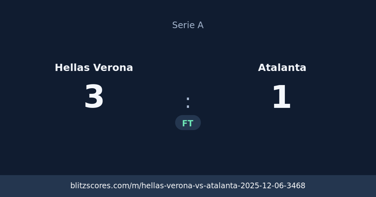 Hellas Verona vs Atalanta score card