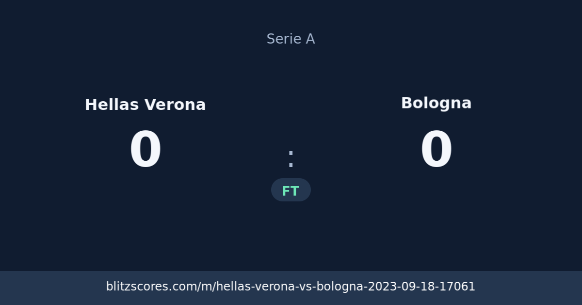 Hellas Verona vs Bologna score card