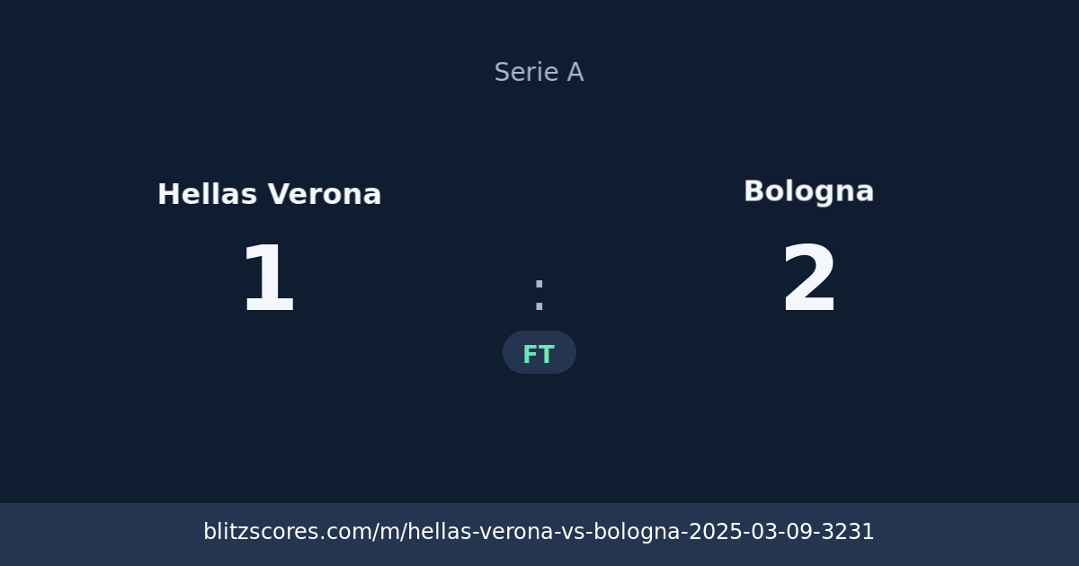 Hellas Verona vs Bologna score card