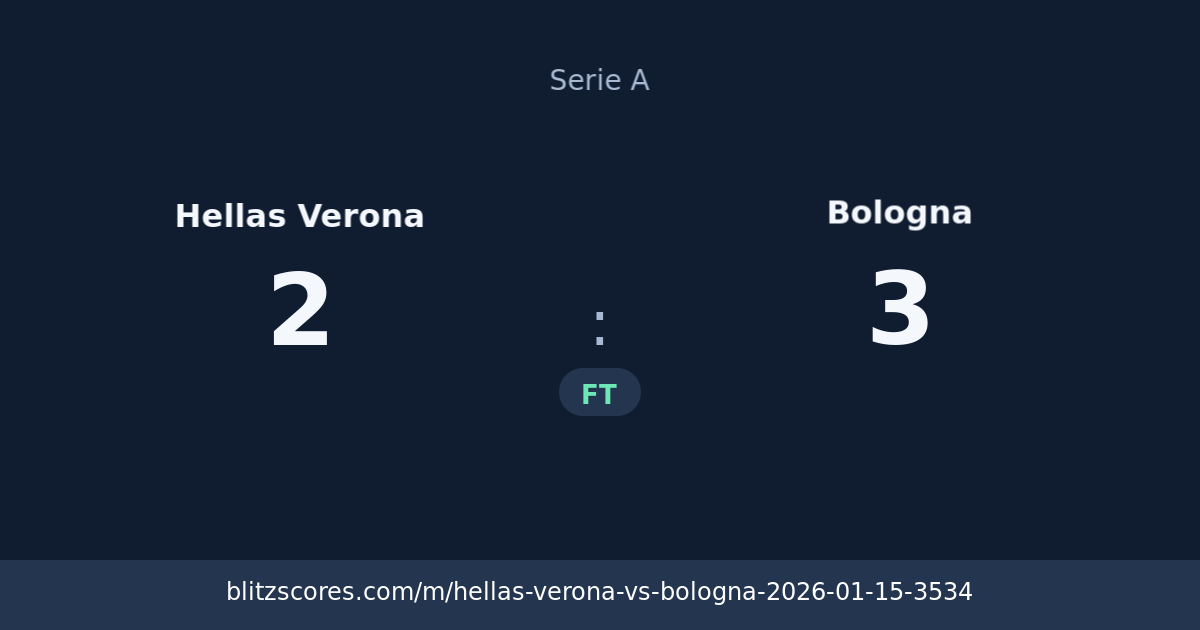 Hellas Verona vs Bologna score card