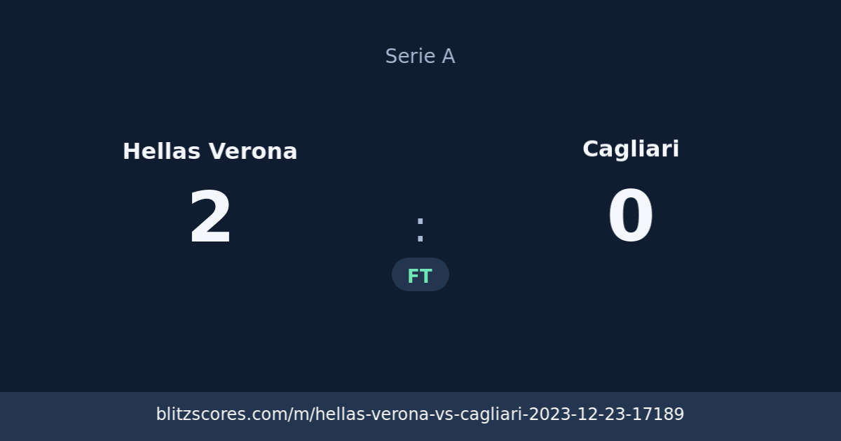 Hellas Verona vs Cagliari score card