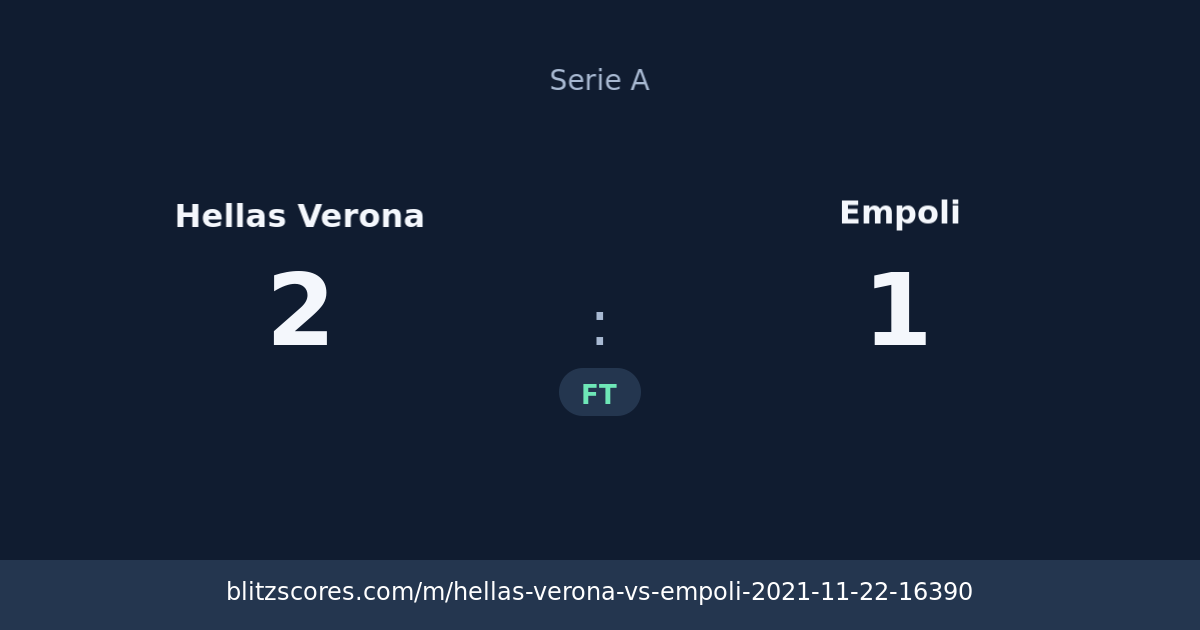 Hellas Verona vs Empoli score card