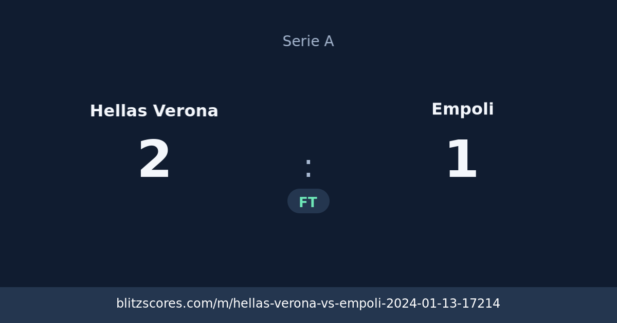Hellas Verona vs Empoli score card