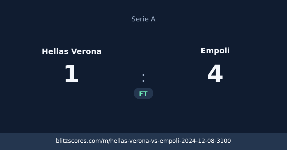 Hellas Verona vs Empoli score card