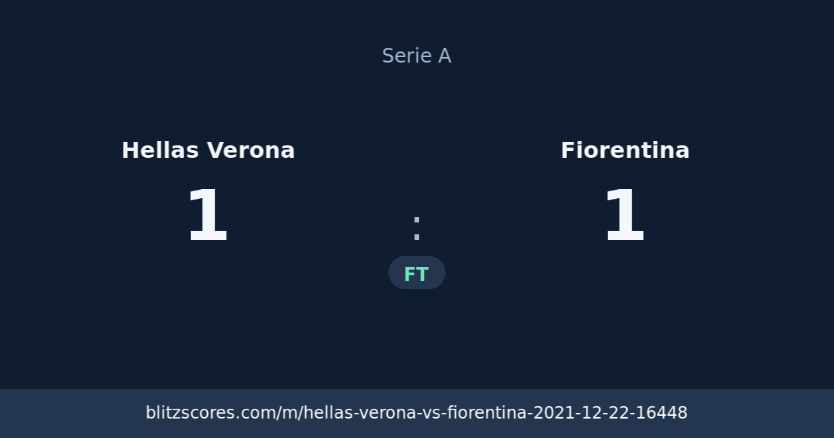 Hellas Verona vs Fiorentina score card