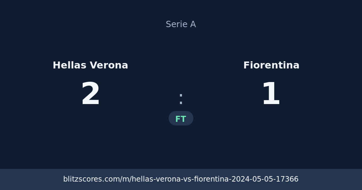 Hellas Verona vs Fiorentina score card