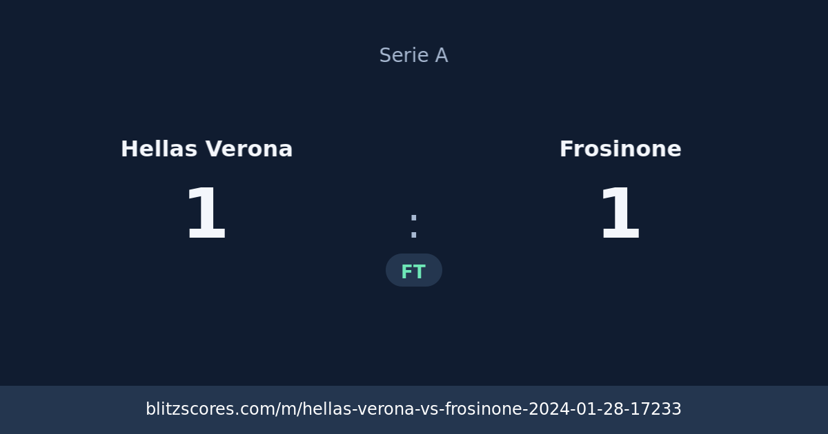 Hellas Verona vs Frosinone score card