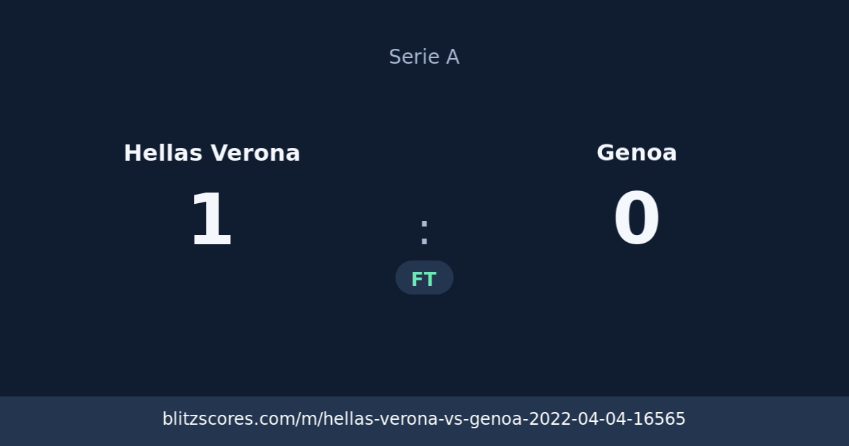 Hellas Verona vs Genoa score card